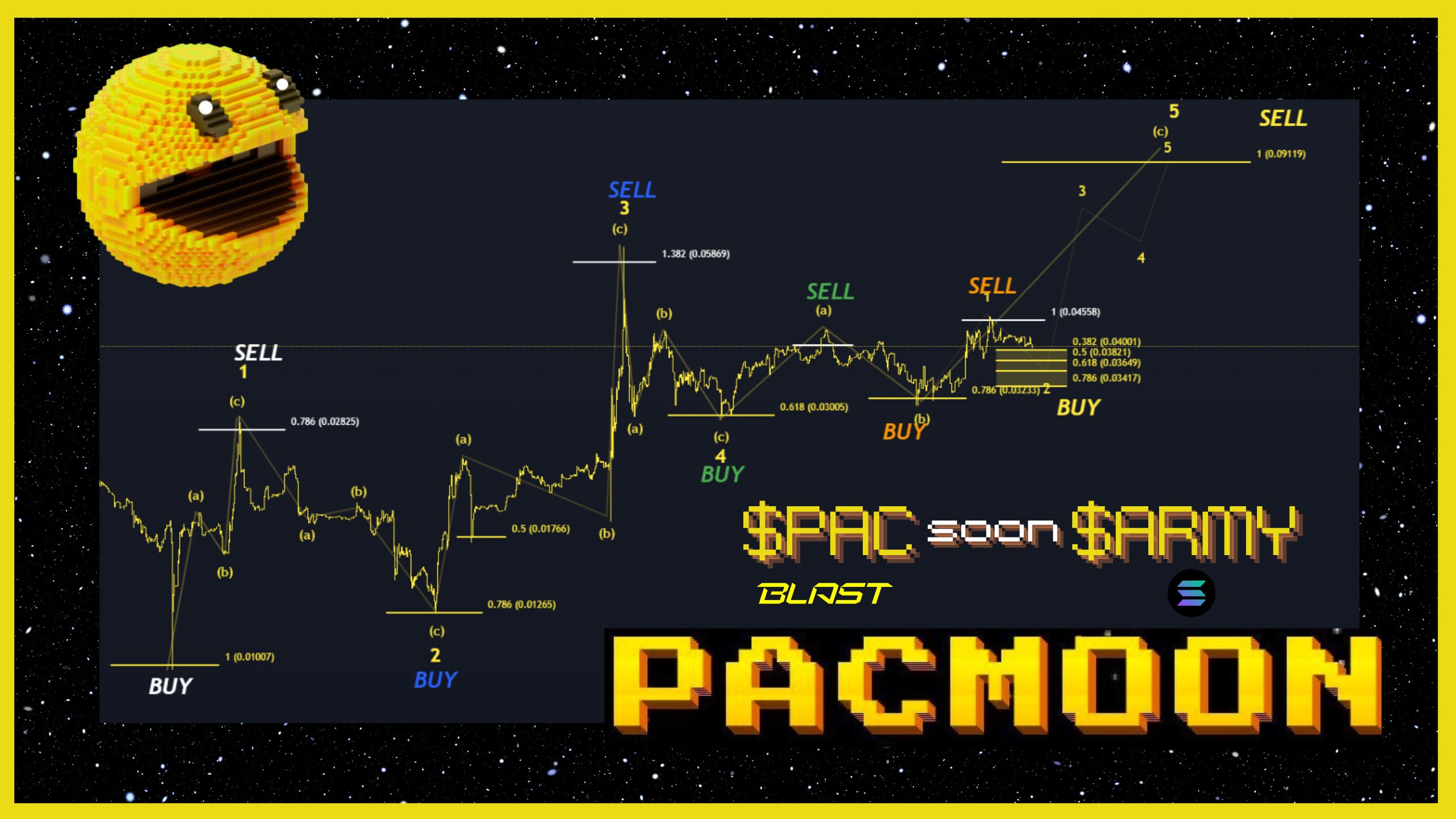 Market Structures Article